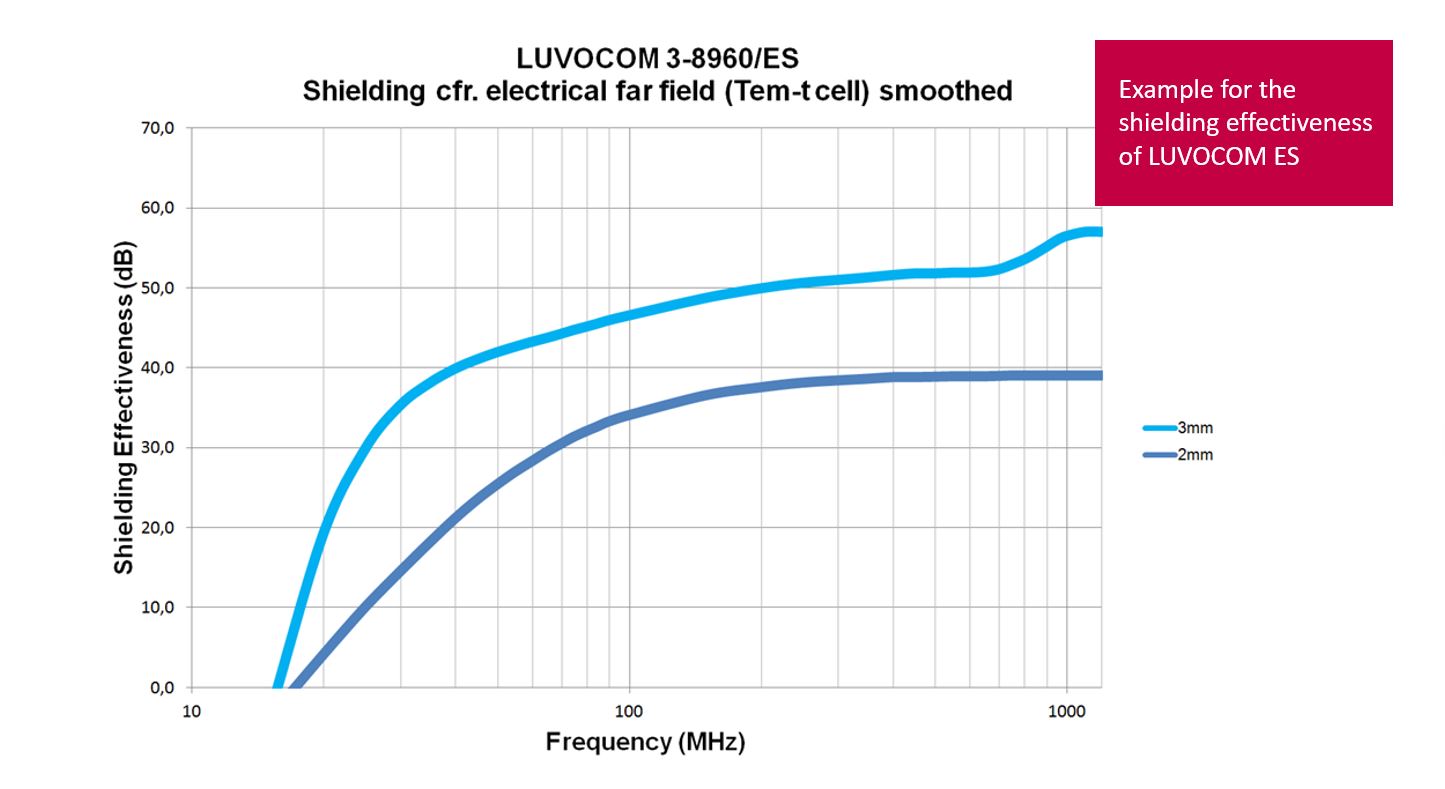 Shielding_effectiveness.JPG (1445×789)