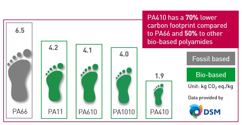 Carbon_Footprint_PA410.jpg (814×423)