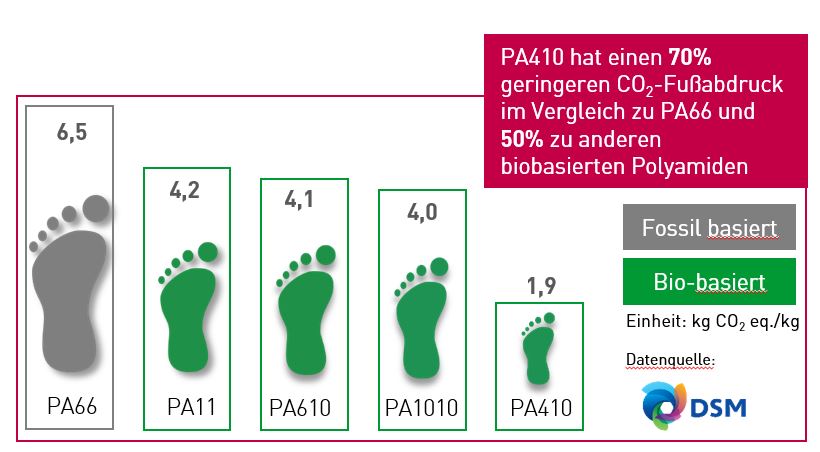 Fussabdruck_PA410.jpg (820×452)